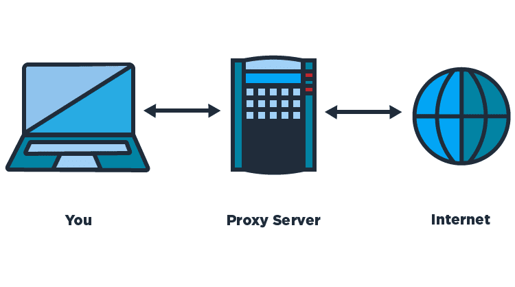 What is Proxy Server and How it Works, प्रॉक्सी सर्वर क्या है